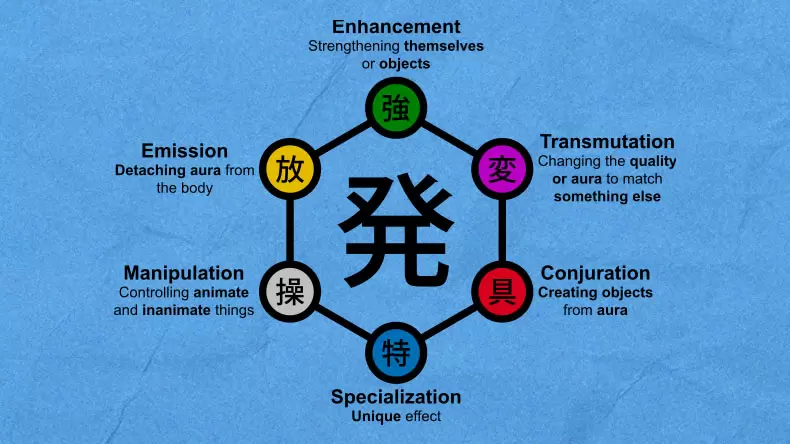 What Nen Category from Hunter x Hunter Are You?