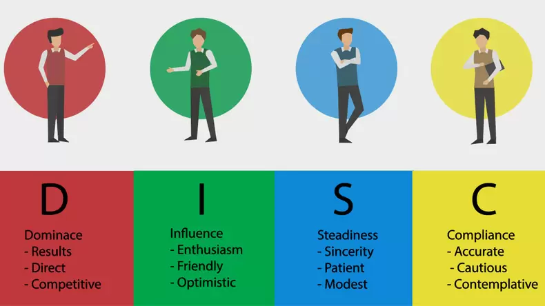 DISC Assessment - Free Personality Test for Business